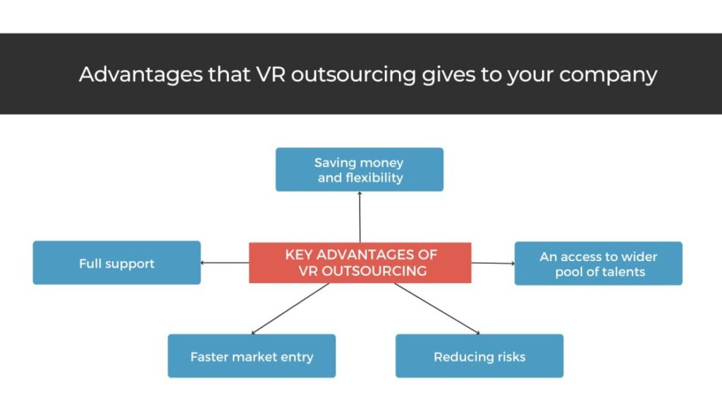 Unlocking the Benefits of Outsourcing VR Development